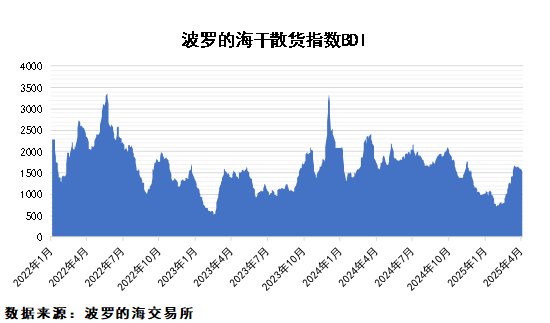 關(guān)稅政策擾動，市場不確定性加大